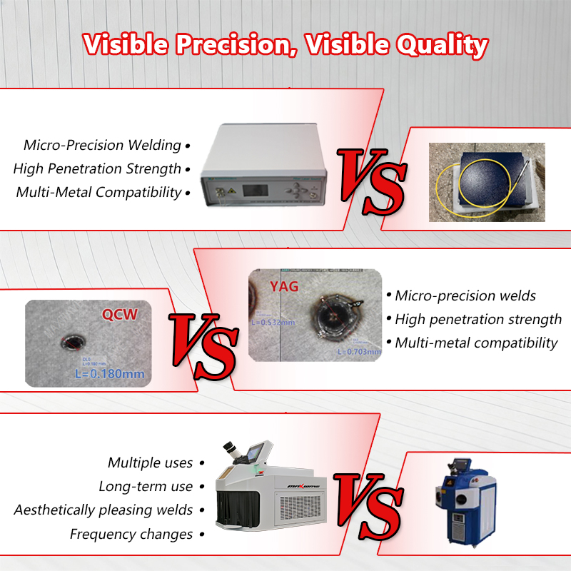 Jewelry Laser Welding Machine  - Jewelry Repair & Watches Reviews 리뷰 및 가격